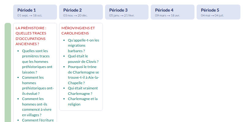 Modèle de programmation CM1 Histoire et géographie - aperçu