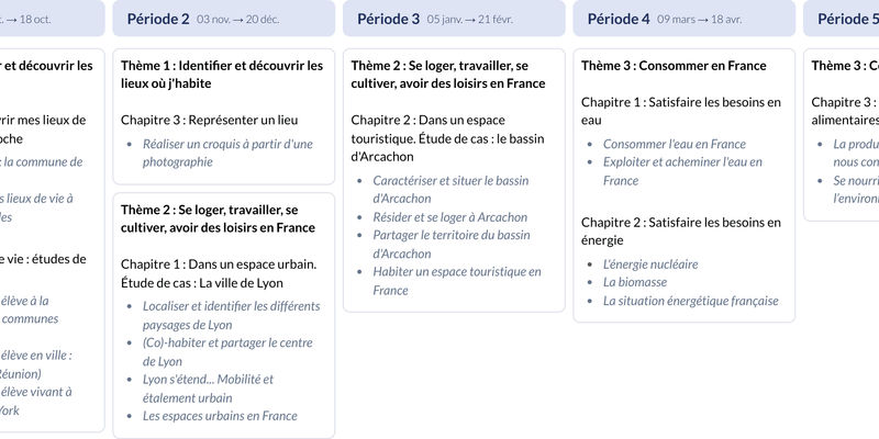 Modèle de programmation CM1 Géographie - aperçu