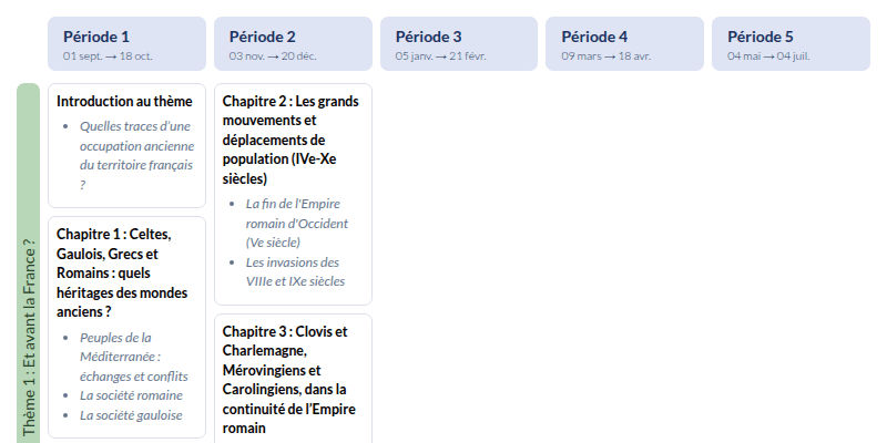 Modèle de programmation CM1 Histoire et géographie - aperçu