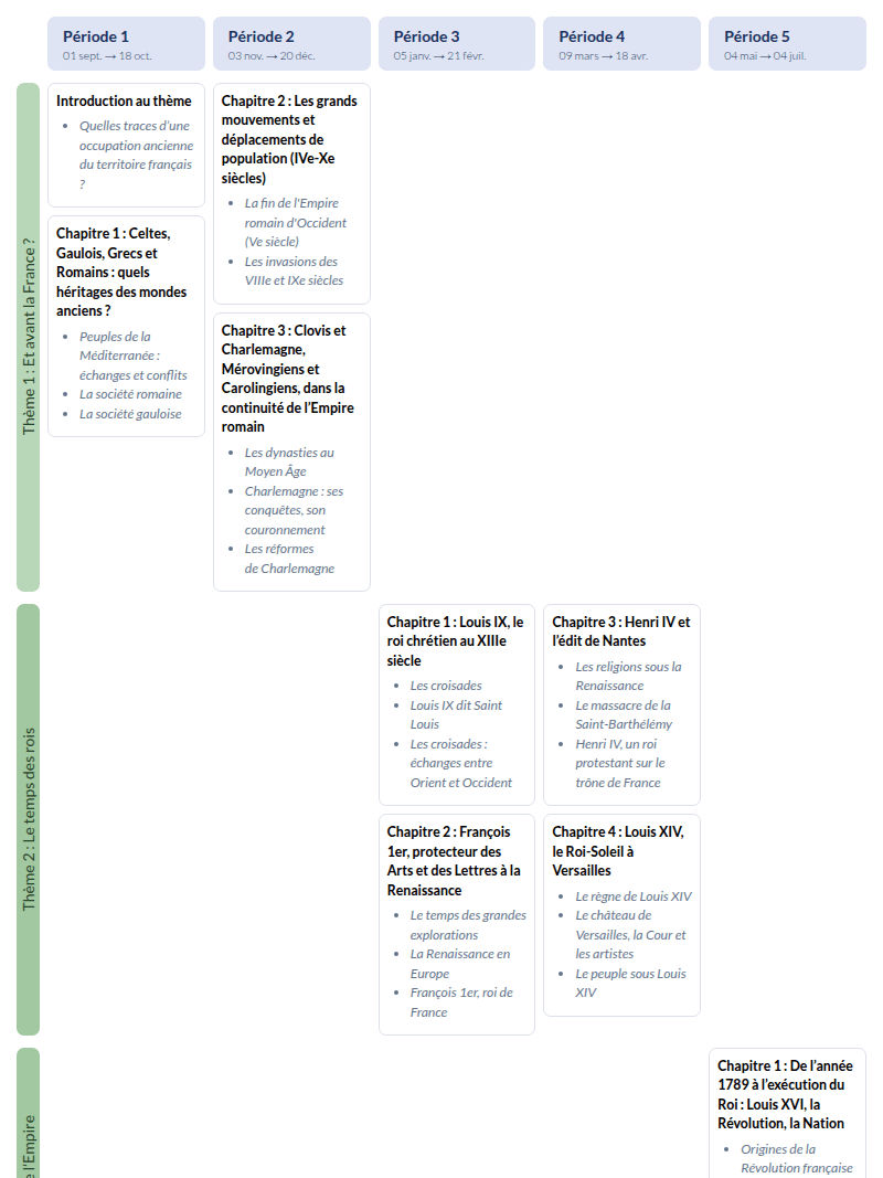 Modèle de programmation CM1 Histoire et géographie - aperçu