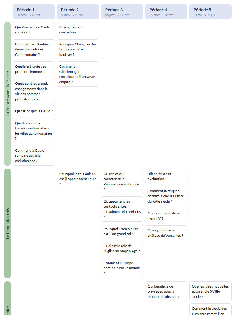 Modèle de programmation CM1 Histoire et géographie - aperçu
