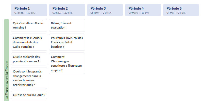 Modèle de programmation CM1 Histoire et géographie - aperçu