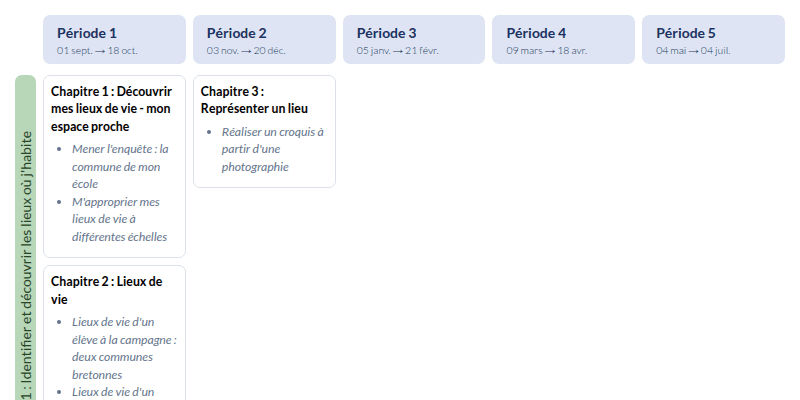 Modèle de programmation CM1 Histoire et géographie - aperçu