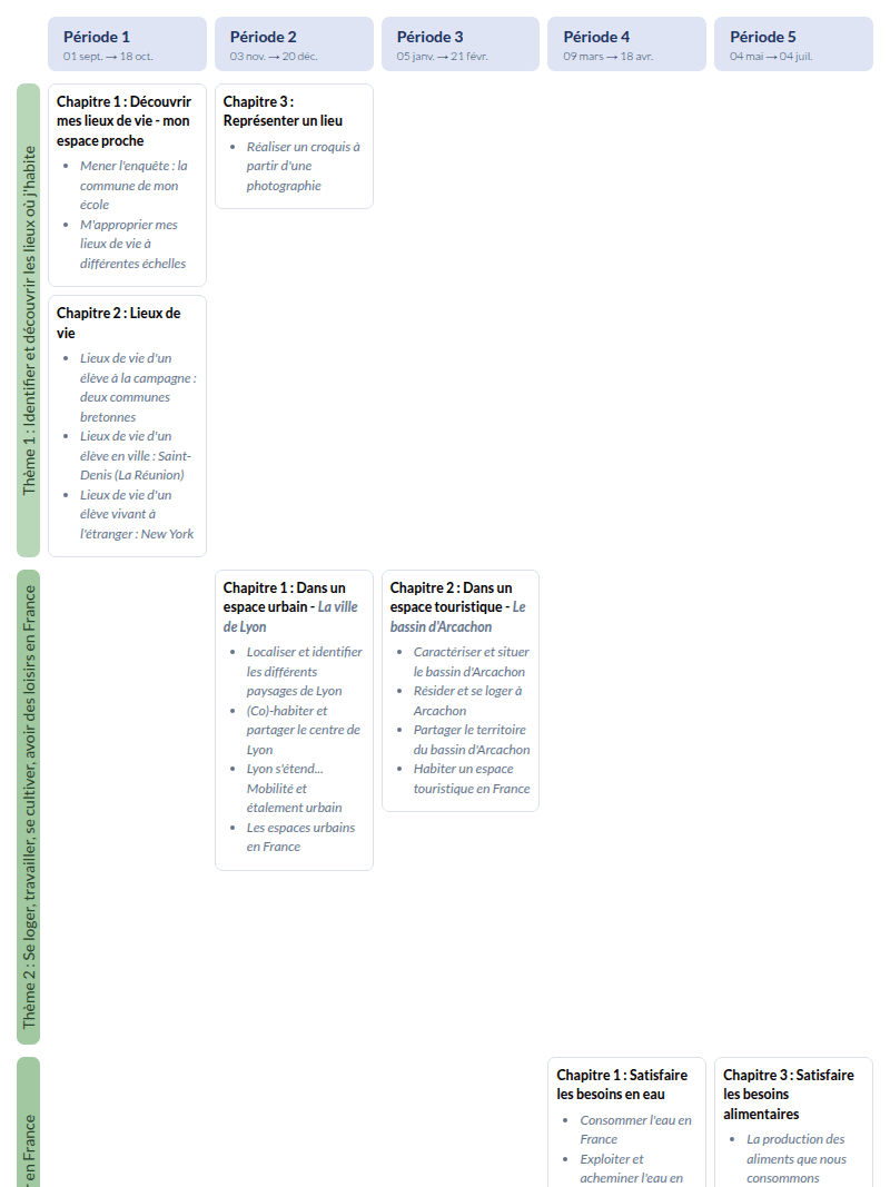 Modèle de programmation CM1 Histoire et géographie - aperçu