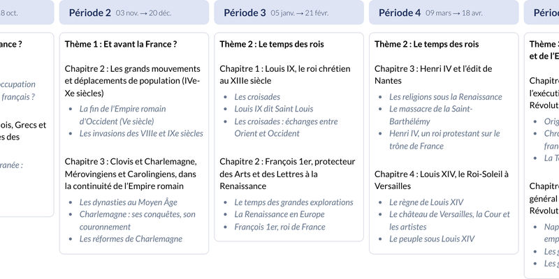 Modèle de programmation CM1 Histoire - aperçu