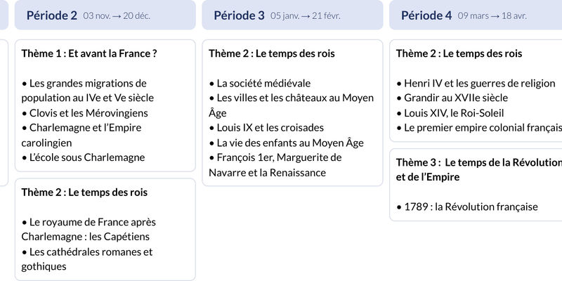 Modèle de programmation CM1 Histoire et géographie - aperçu