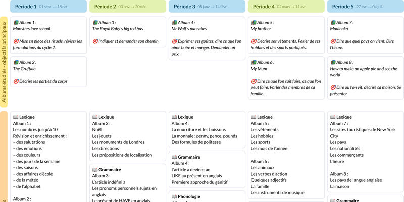 Modèle de programmation CM1 Langues vivantes - aperçu