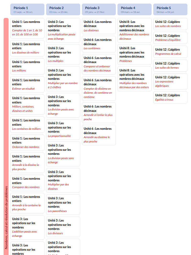 Modèle de programmation CM1 Mathématiques - aperçu