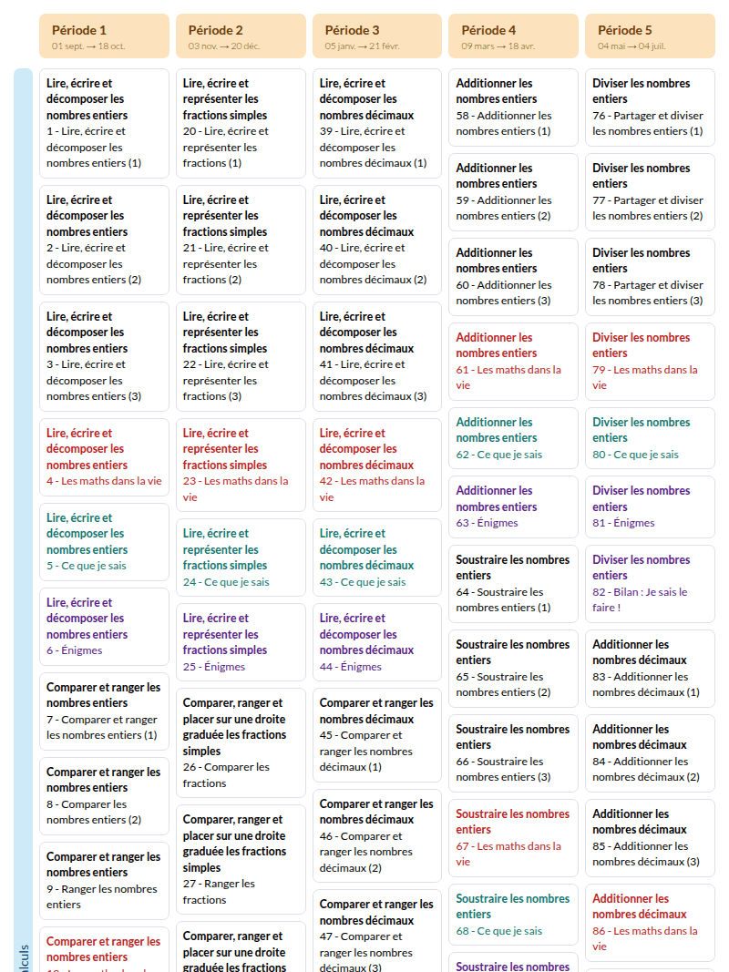 Modèle de programmation CM1 Mathématiques MDI - aperçu