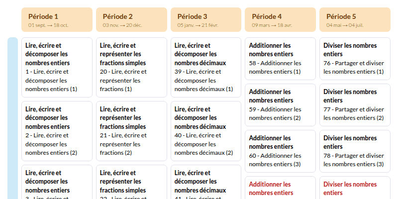 Modèle de programmation CM1 Mathématiques MDI - aperçu