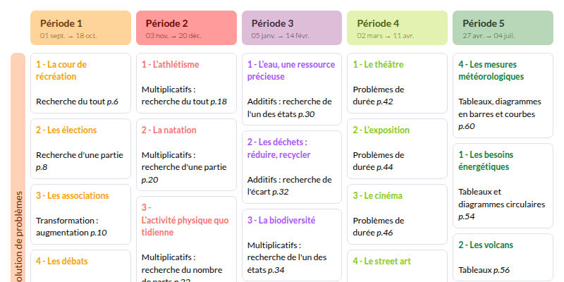 Modèle de programmation CM1 Mathématiques - aperçu