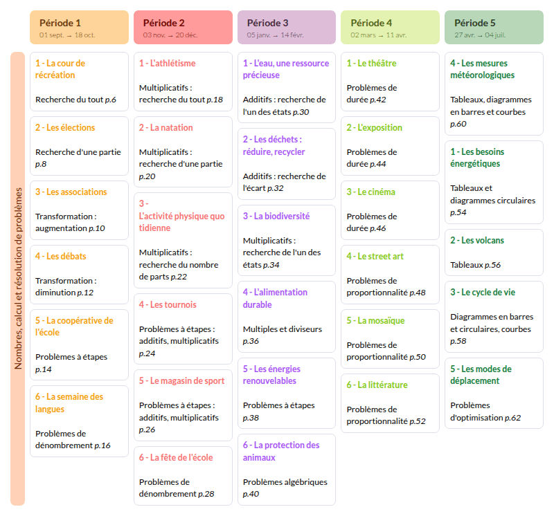 Modèle de programmation CM1 Mathématiques - aperçu