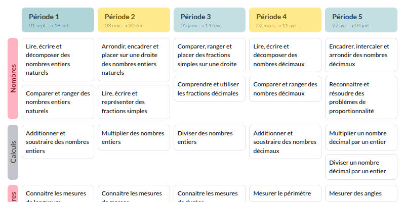 Modèle de programmation 1,2,3 Parcours Mathématiques Cycle 3 - aperçu