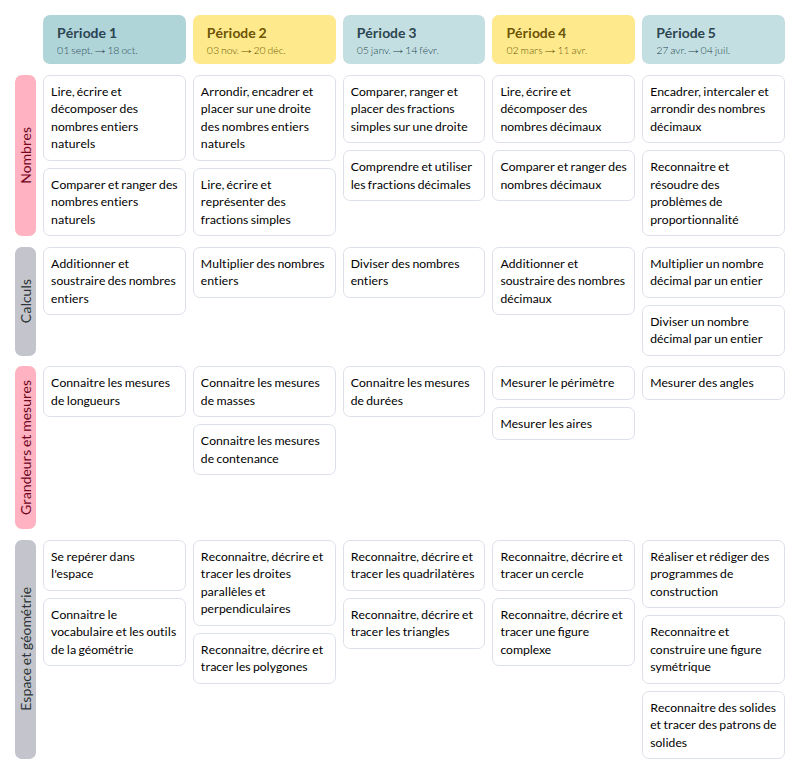 Modèle de programmation 1,2,3 Parcours Mathématiques Cycle 3 - aperçu