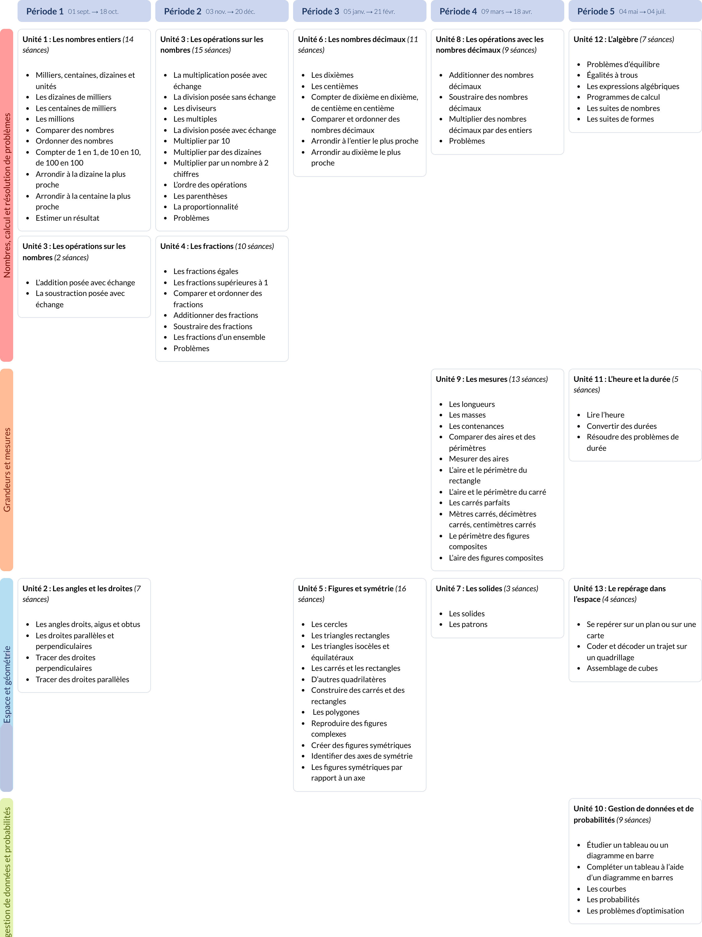 Modèle de programmation CM1 Mathématiques Méthode Singapour - aperçu
