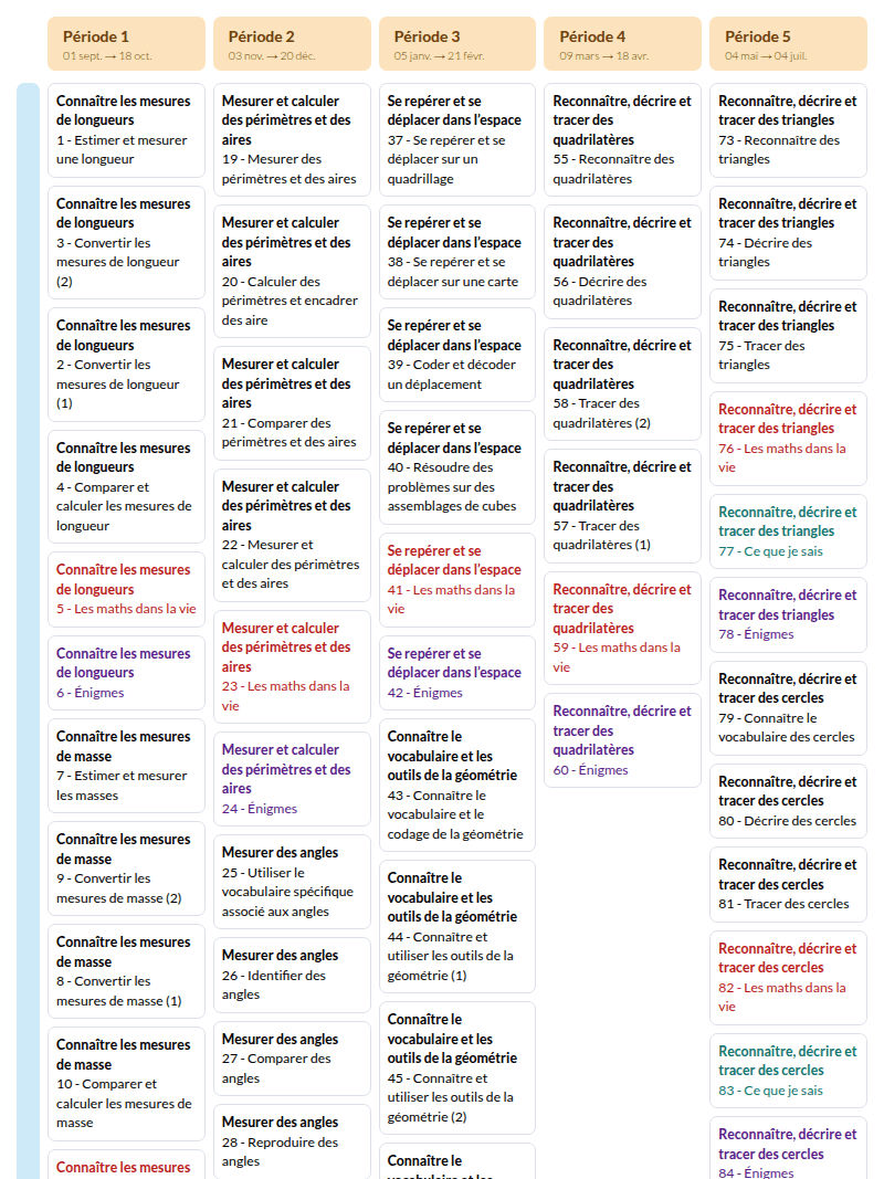 Modèle de programmation CM1 Mathématiques - aperçu