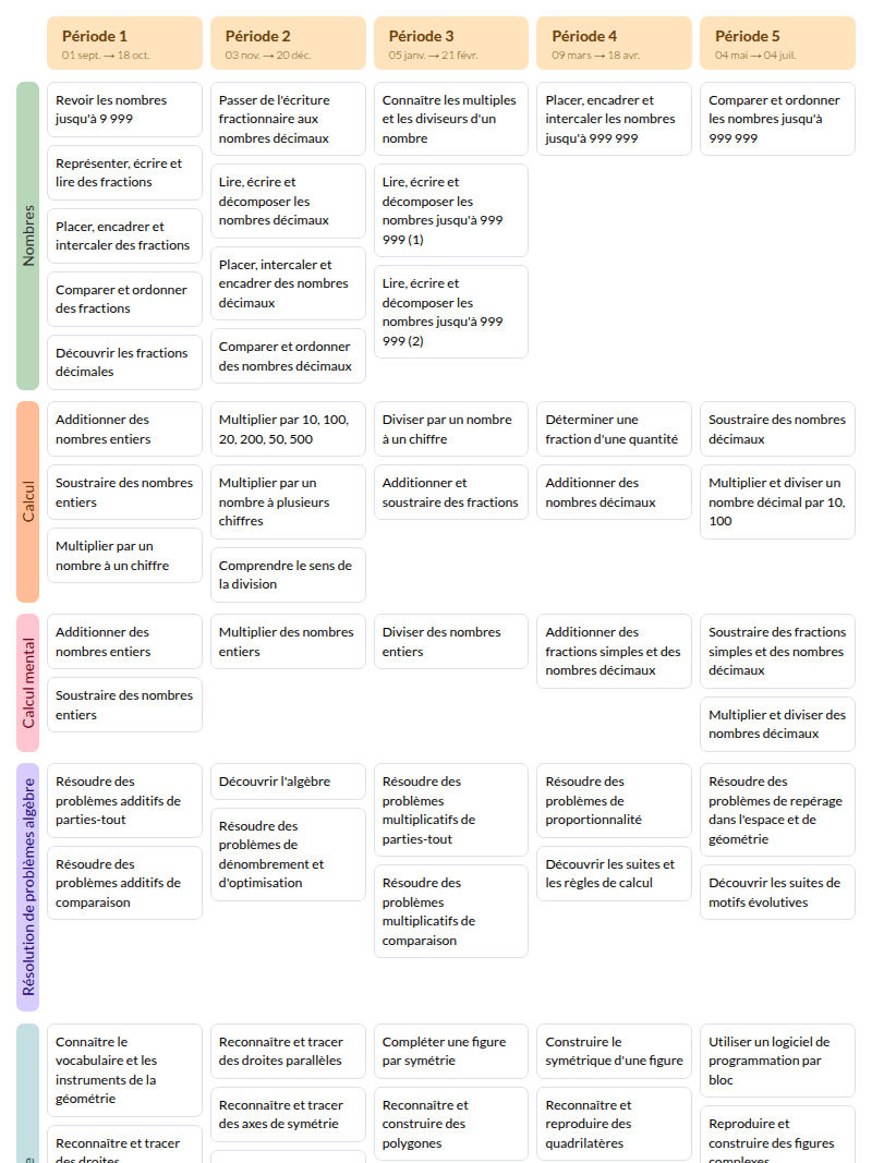 Modèle de programmation CM1 Outils pour les maths - aperçu