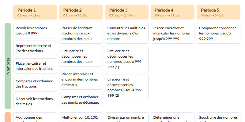 Modèle de programmation CM1 Outils pour les maths - aperçu