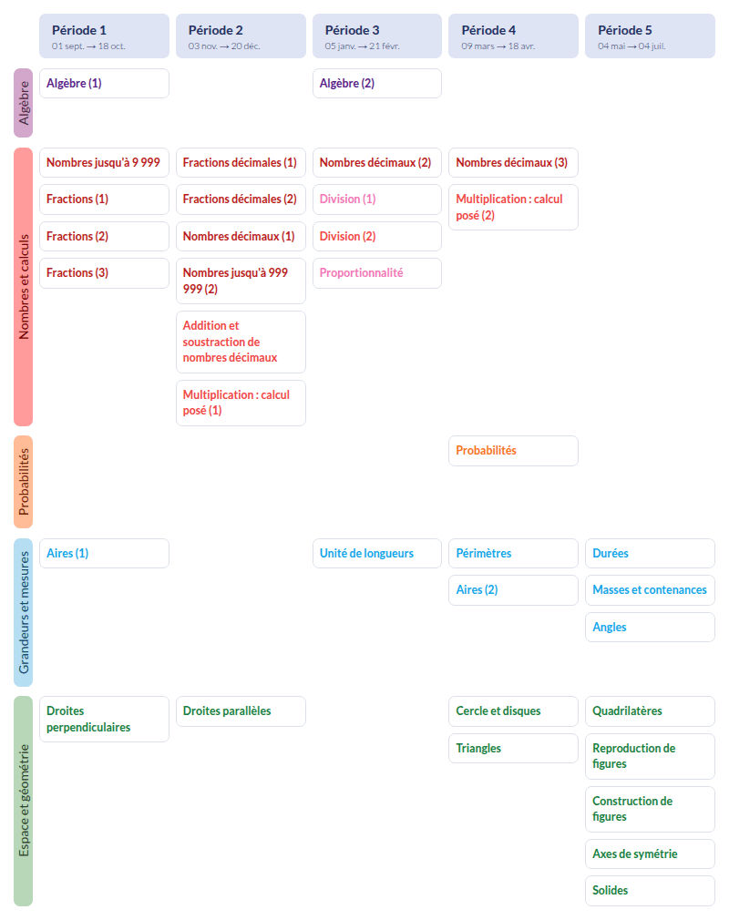 Modèle de programmation CM1 Mathématiques - aperçu