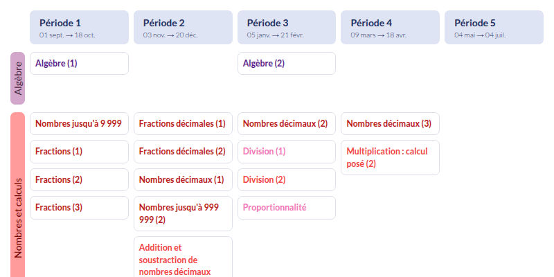 Modèle de programmation CM1 Mathématiques - aperçu