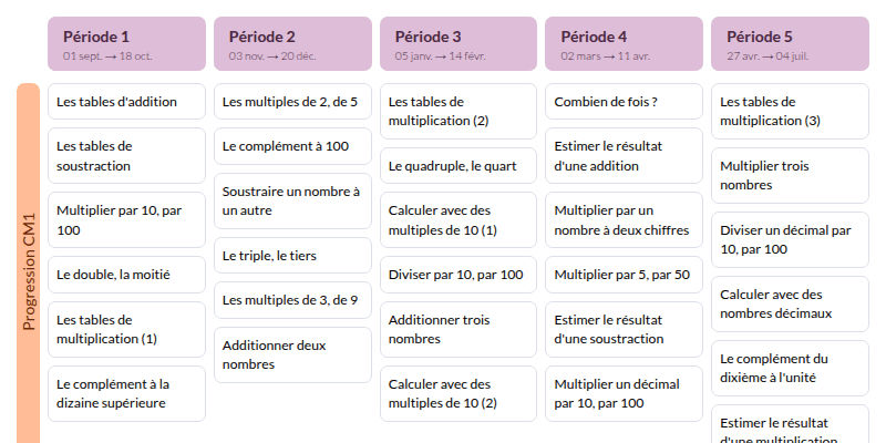 Modèle de programmation CM1 CM2 calcul mental Hatier - aperçu
