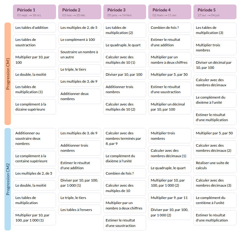 Modèle de programmation CM1 CM2 calcul mental Hatier - aperçu