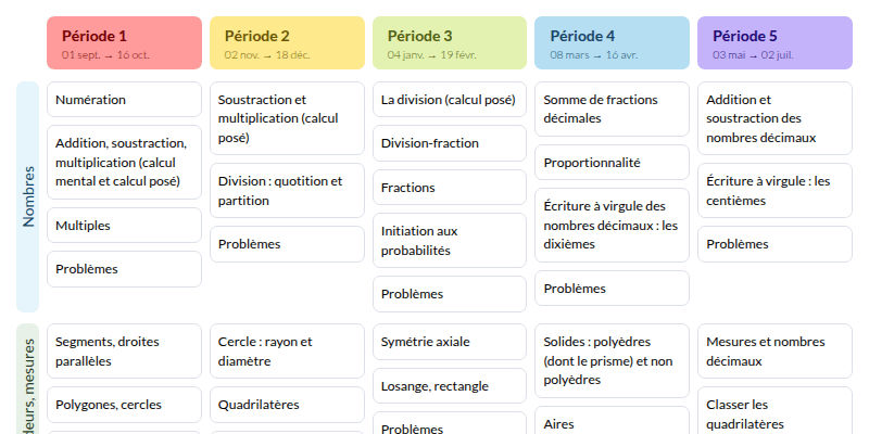 Modèle de programmation j'apprends les maths CM1 Mathématiques - aperçu
