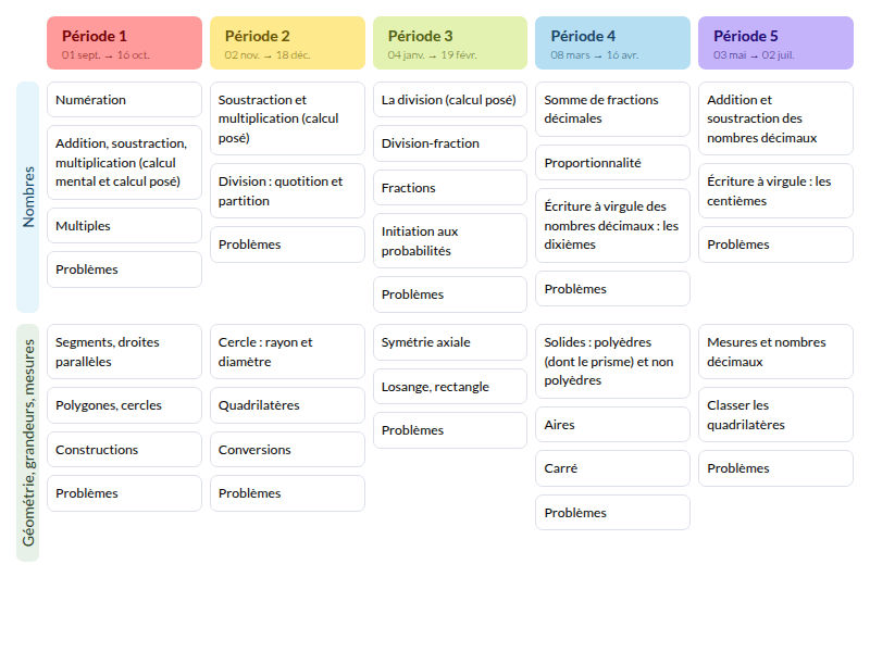 Modèle de programmation j'apprends les maths CM1 Mathématiques - aperçu