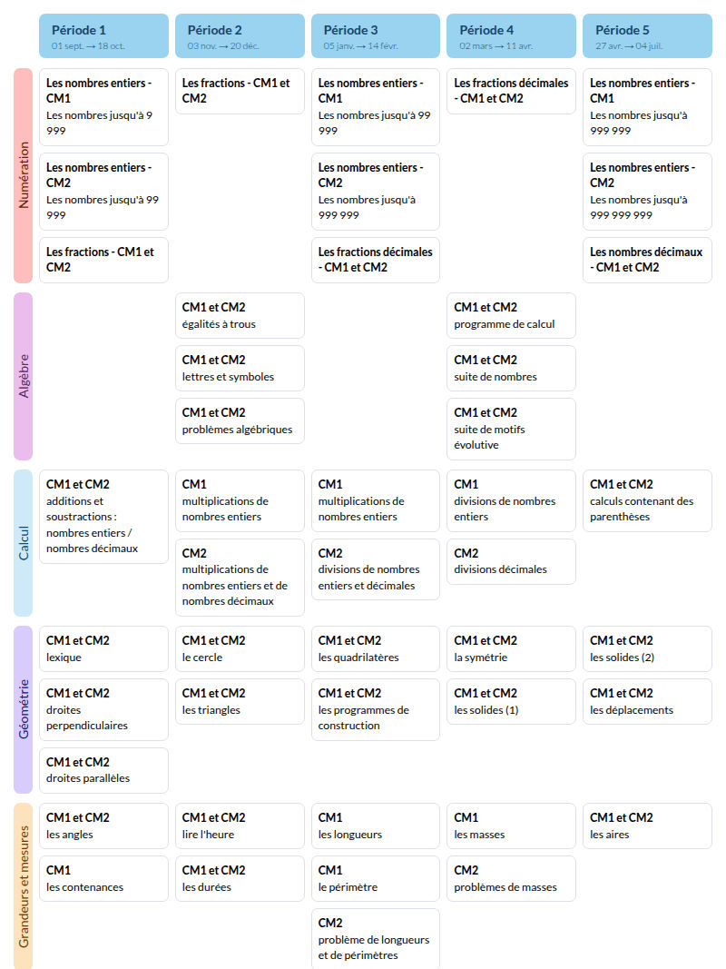 Modèle de programmation CM1 CM2 Tamallette Mathématiques - aperçu