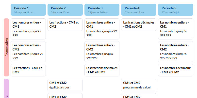 Modèle de programmation CM1 CM2 Tamallette Mathématiques - aperçu