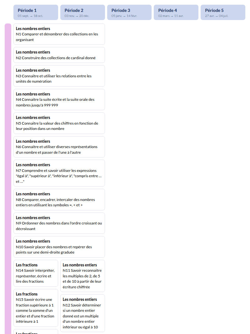 Modèle de programmation MHM CM1 Mathématiques - aperçu