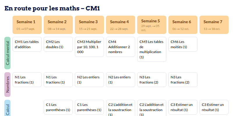 Modèle de progression en route pour les maths CM1 CM2 - aperçu
