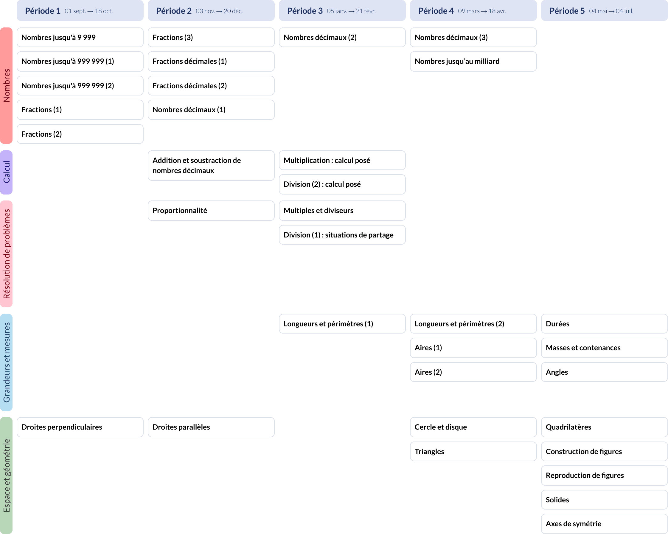 Modèle de programmation CM1 Mathématiques Acces- aperçu