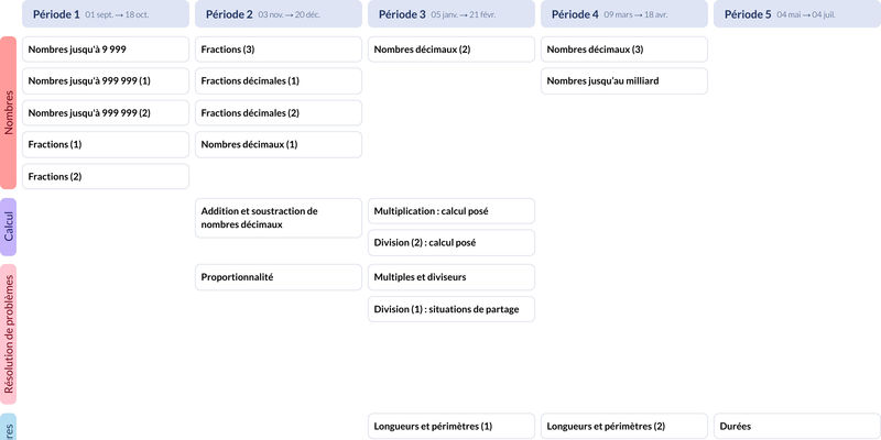 Modèle de programmation CM1 Mathématiques Acces- aperçu