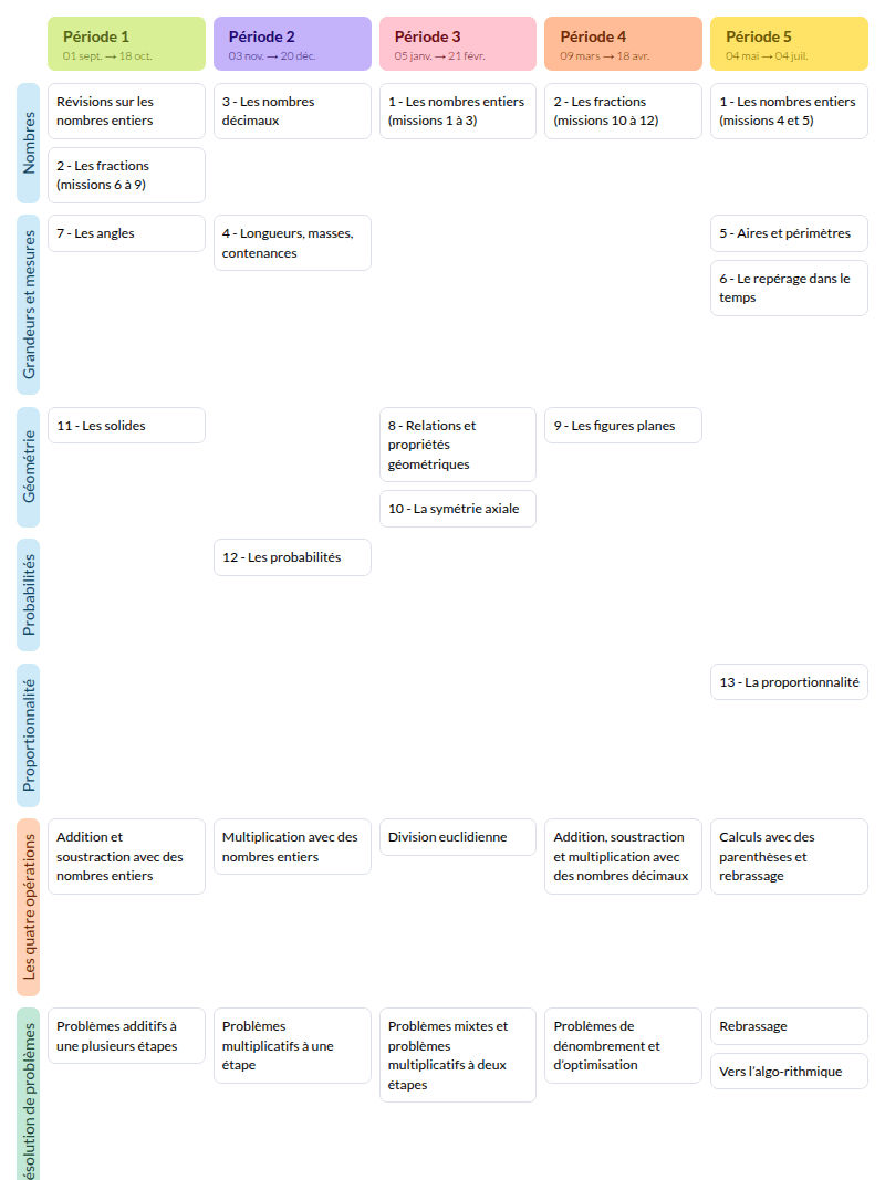 Modèle de programmation CM1 Tandem Maths - aperçu
