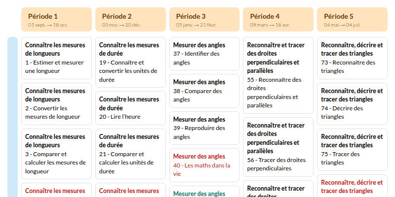 Modèle de programmation CM1 Mathématiques MDI - aperçu