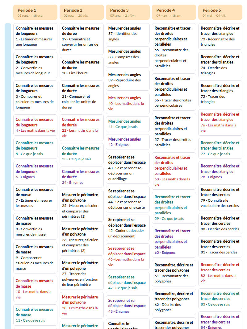 Modèle de programmation CM1 Mathématiques MDI - aperçu
