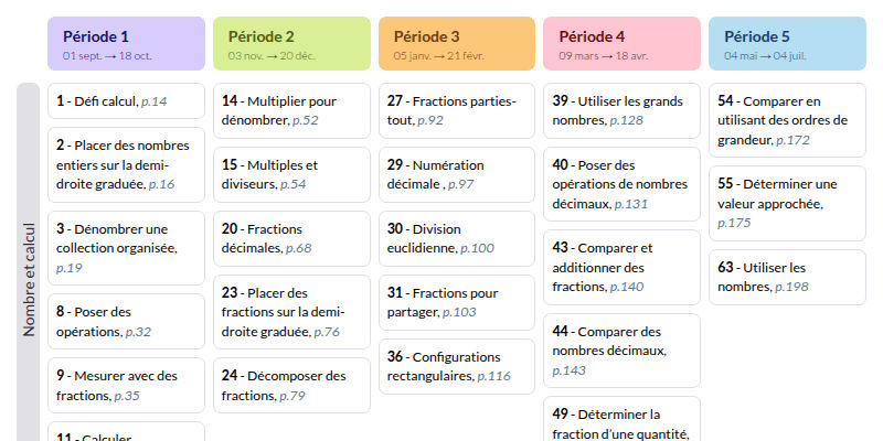 Modèle de programmation CM1 Les maths avec Méli - aperçu