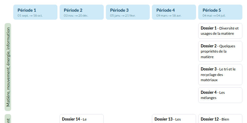 Modèle de programmation CM1 Sciences et technologie - aperçu