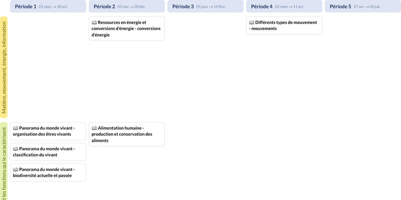 Modèle de programmation CM1 Sciences et technologie - aperçu