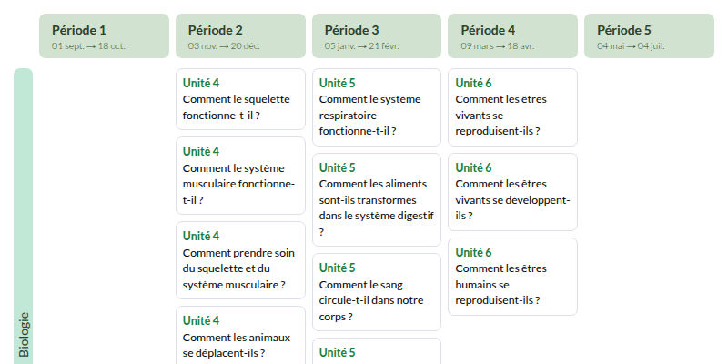 Modèle de programmation CM1 Sciences et technologie Méthode SIngapour - aperçu