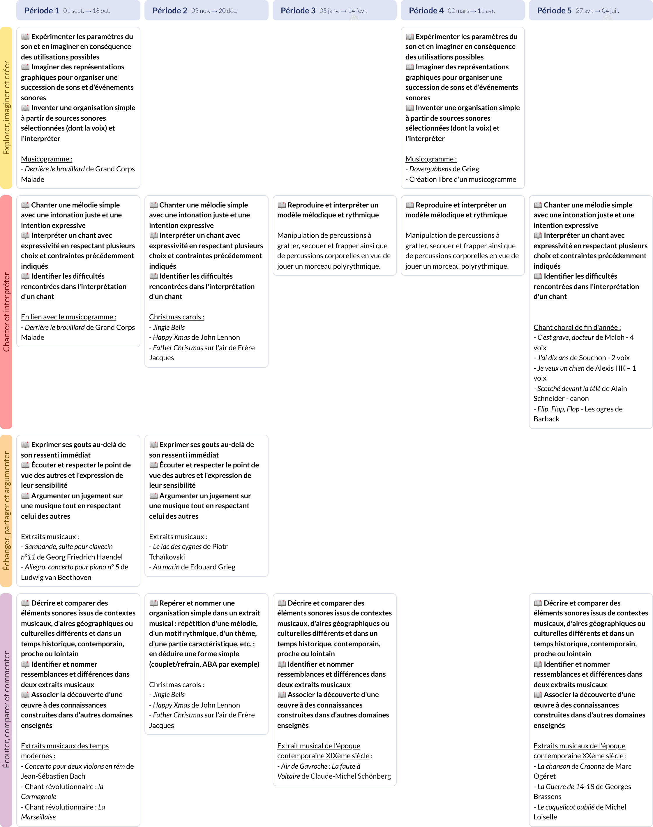 Modèle de programmation CM2 Éducation musicale - aperçu