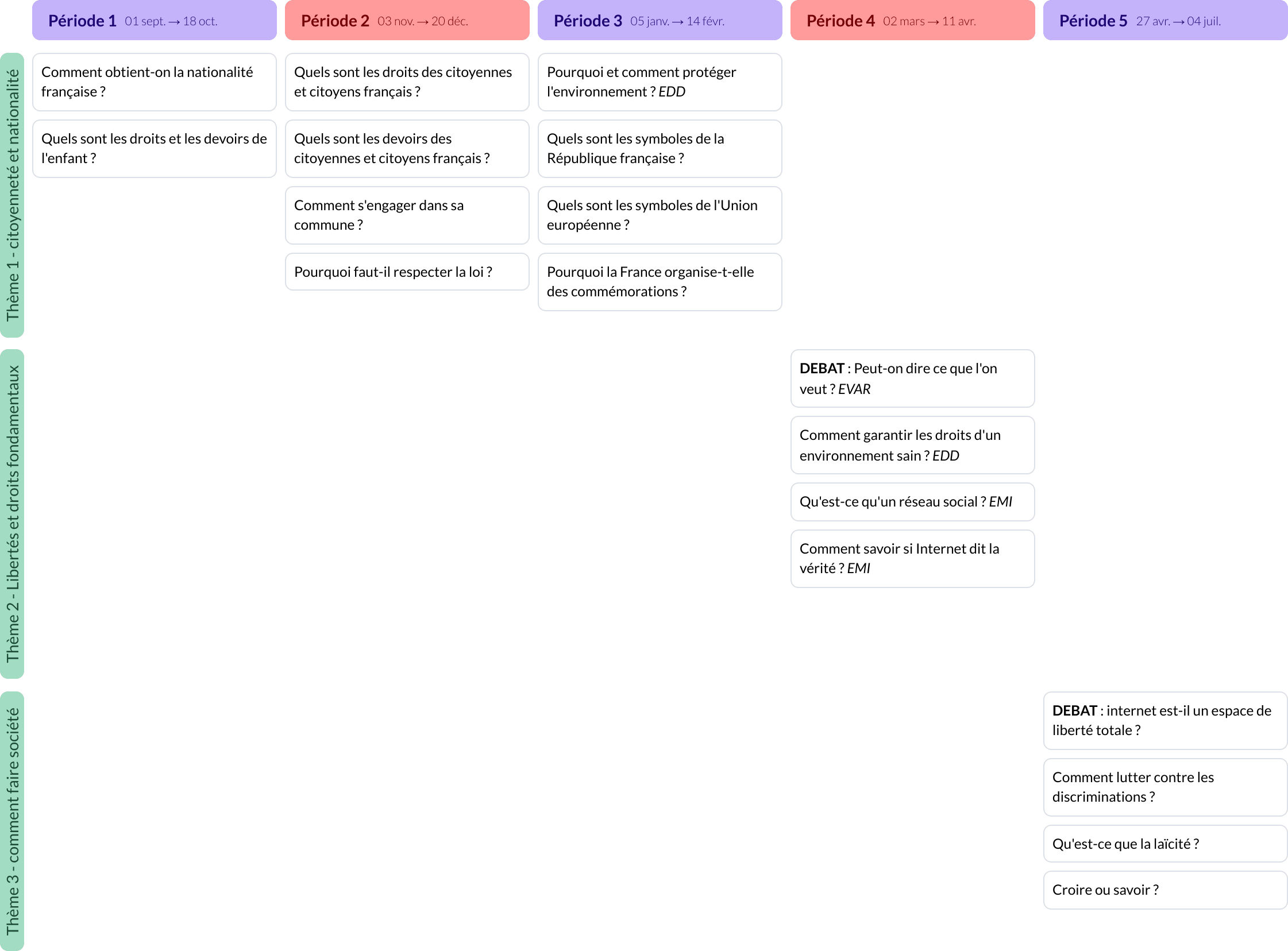 Modèle de programmation CM2 Enseignement moral et civique - aperçu