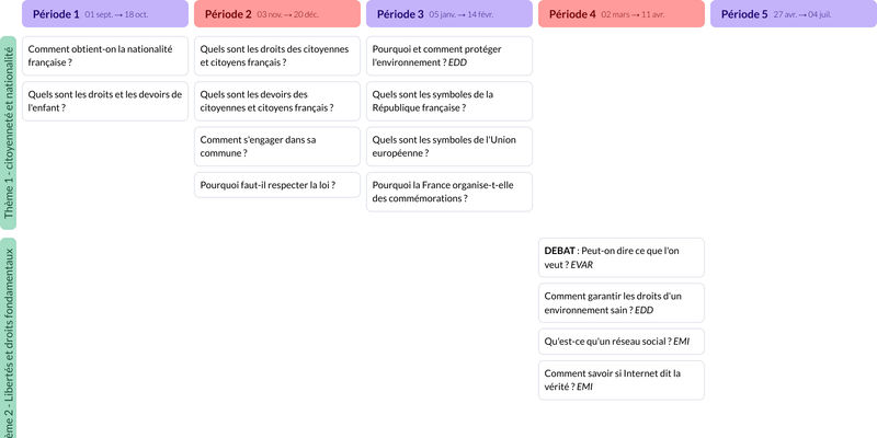 Modèle de programmation CM2 Enseignement moral et civique - aperçu