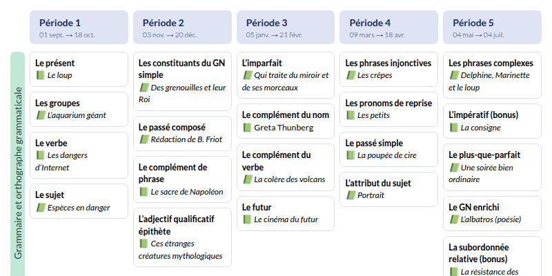 Modèle de programmation CM2 Français - aperçu