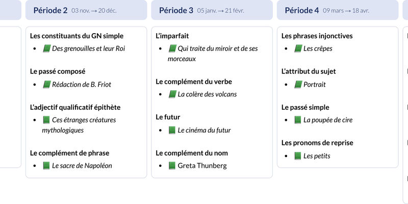 Modèle de programmation CM2 Français - aperçu