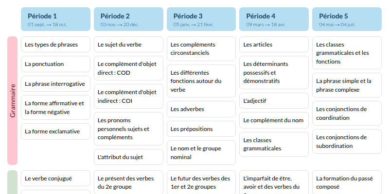 Modèle de programmation CM2 Outils pour le français - aperçu