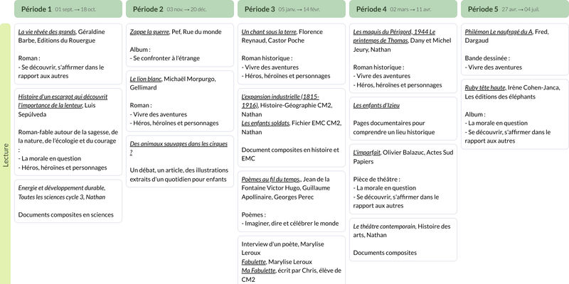 Modèle de programmation CM2 Français - aperçu