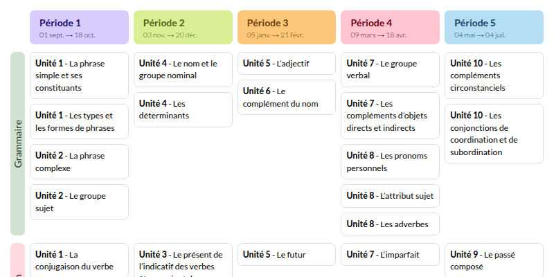 Modèle de programmation CM2 Le français avec Méli - aperçu