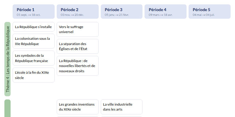 Modèle de programmation CM2 Histoire - aperçu